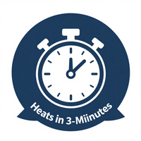 Heats in 2–3 Minutes